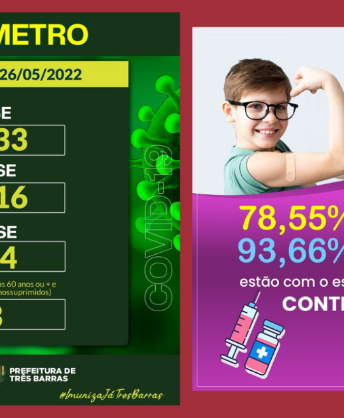 78,55% das crianças e 93,66% dos adolescentes estão com o esquema vacinal completo em Três Barras