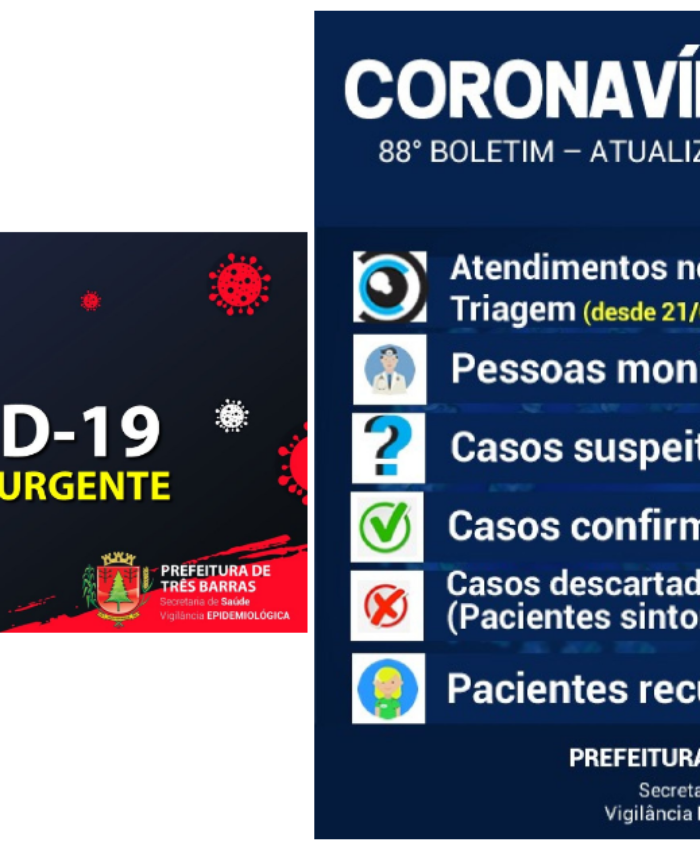 92,54% dos pacientes já estão recuperados da covid-19 em Três Barras