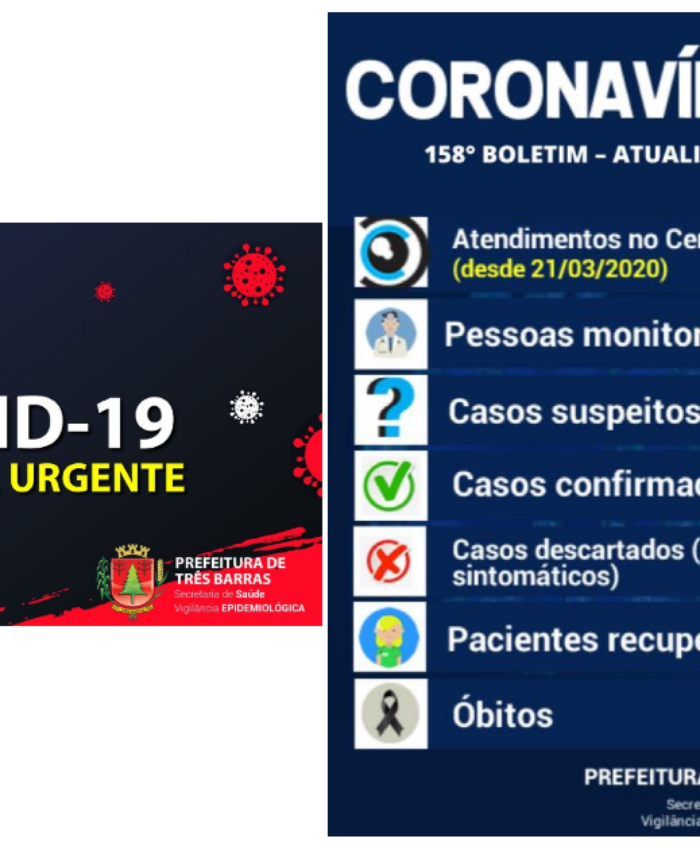 98,46% dos pacientes já estão recuperados da covid-19 em Três Barras
