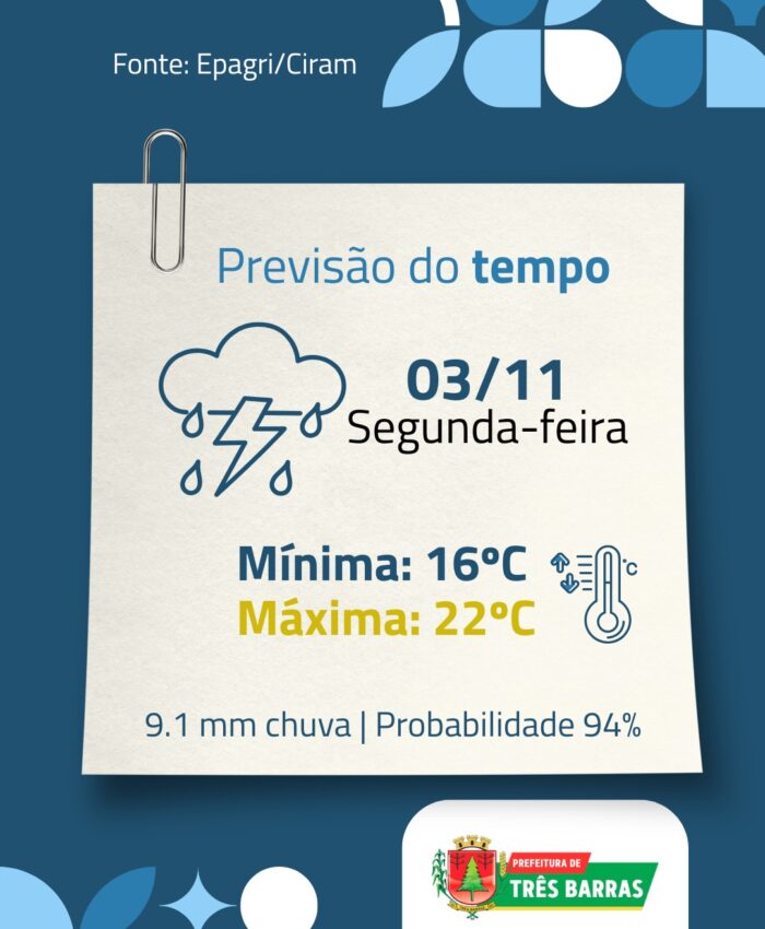 Confira a Previsão do Tempo para esta semana, em Três Barras