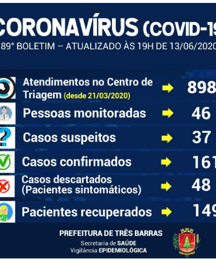 Apenas o número de atendimentos no Centro de Triagem teve alterações neste sábado