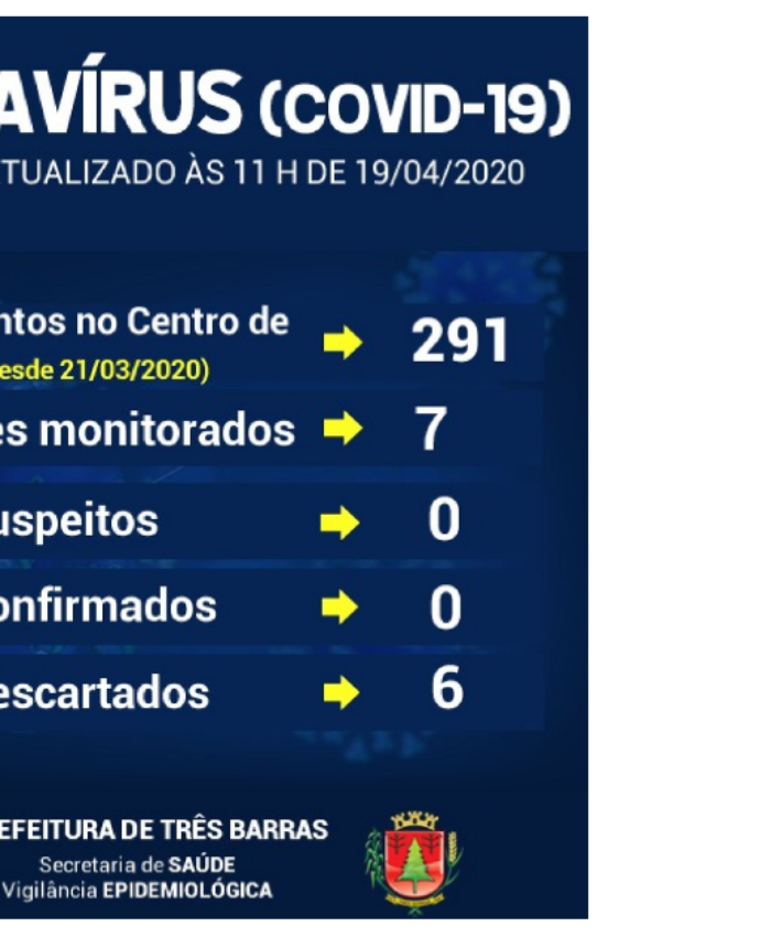 Apenas três pacientes buscaram atendimento no Centro de Triagem nas últimas 24 horas