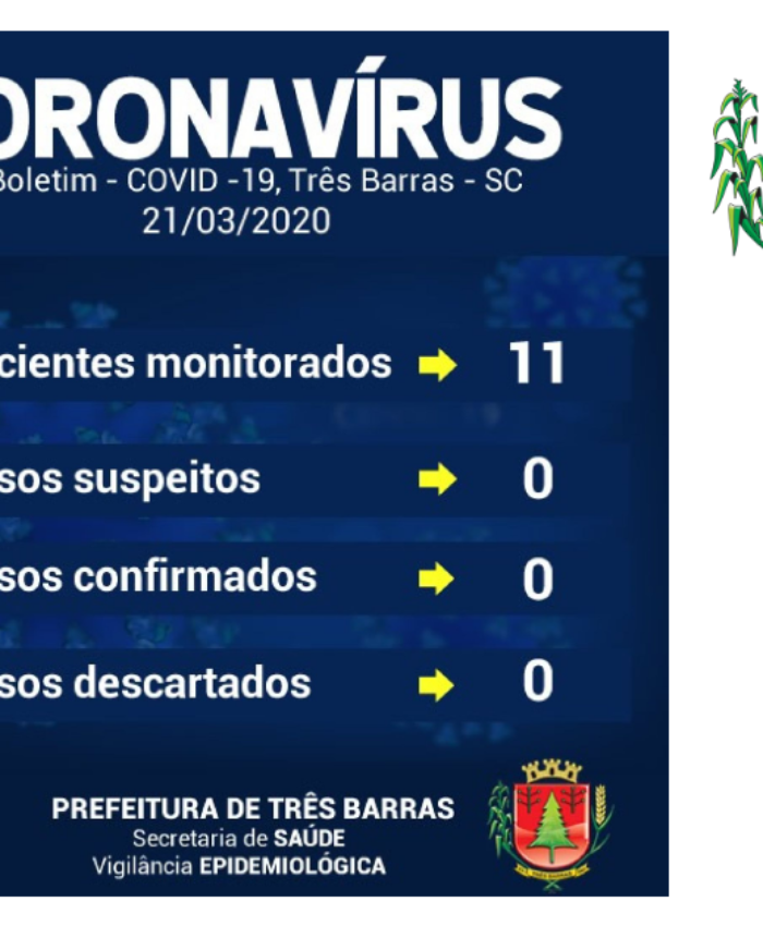Boletim: há 11 pessoas sendo monitoradas no município de Três Barras; nenhum caso suspeito
