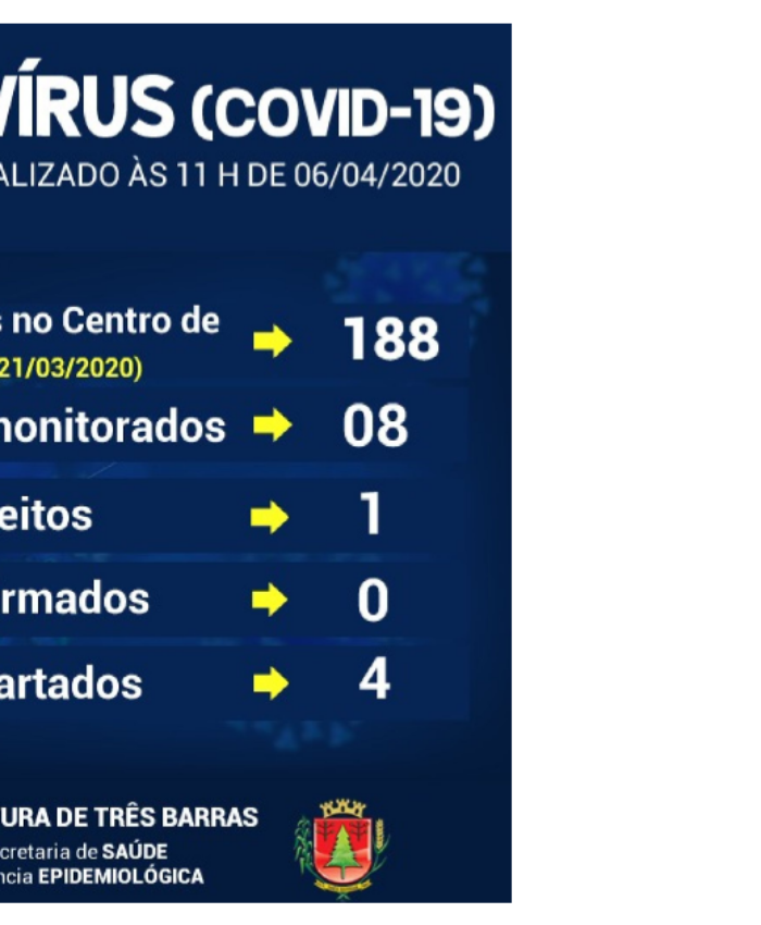 Cai para oito o número de pacientes monitorados em Três Barras