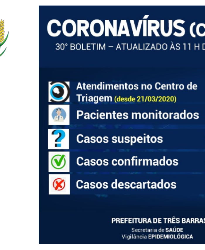 Centro de Triagem Municipal recebeu seis pacientes nas últimas 24 horas