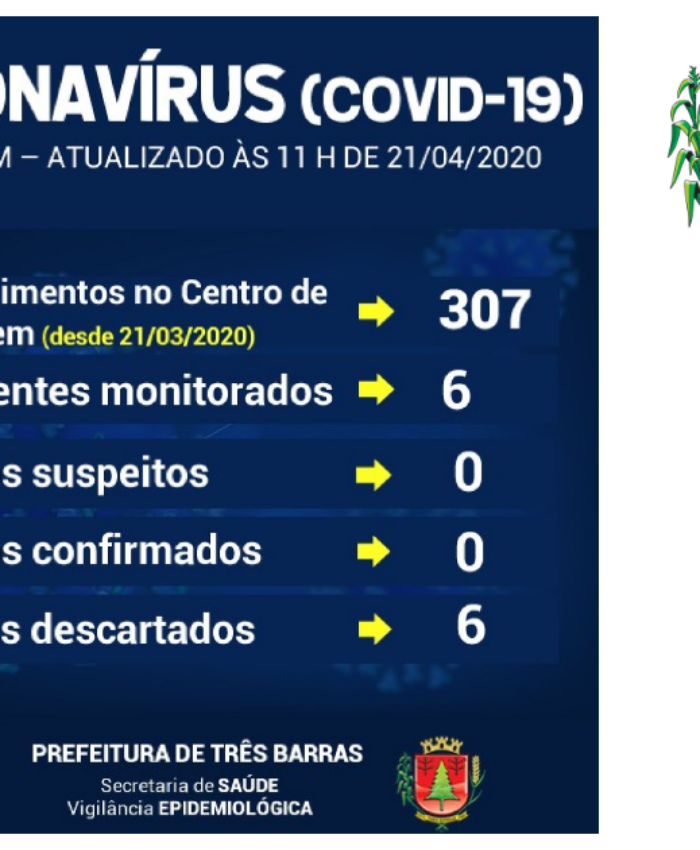 Centro de Triagem registra 12 atendimentos nas últimas 24 horas; quatro pessoas passaram a ser monitoradas