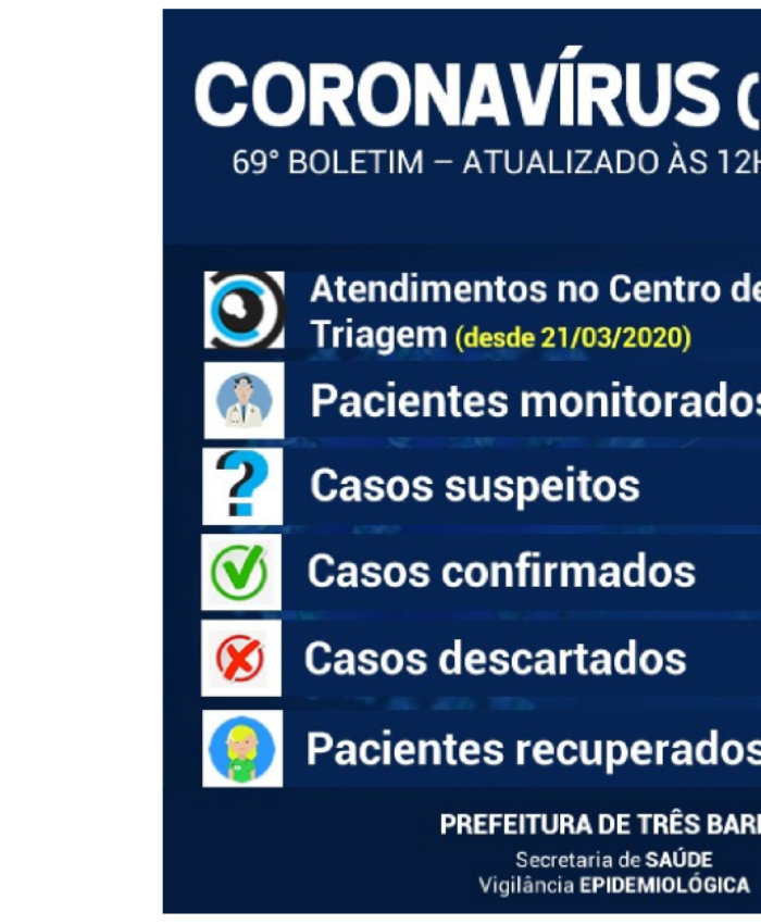 Centro de Triagem registra baixa procura em Três Barras; Município aguarda resultados de exames