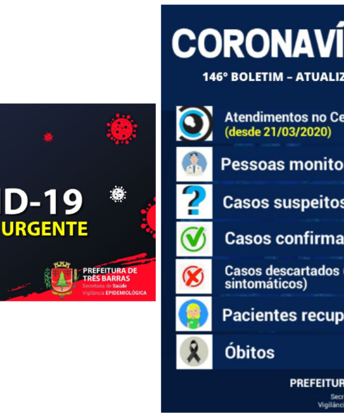Chega a 292 o número de recuperados da covid-19 em Três Barras