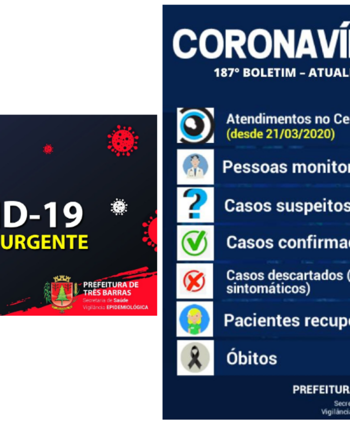 Confirmado um novo caso de covid-19 neste final de semana em Três Barras