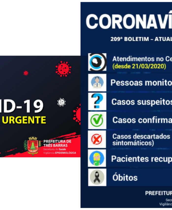 Confirmados seis novos casos de covid-19 e duas altas em Três Barras