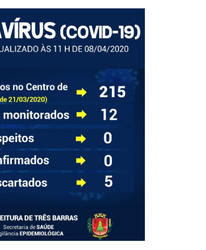 Coronavírus: 12 pessoas com sintomas gripais estão sendo monitoradas em Três Barras