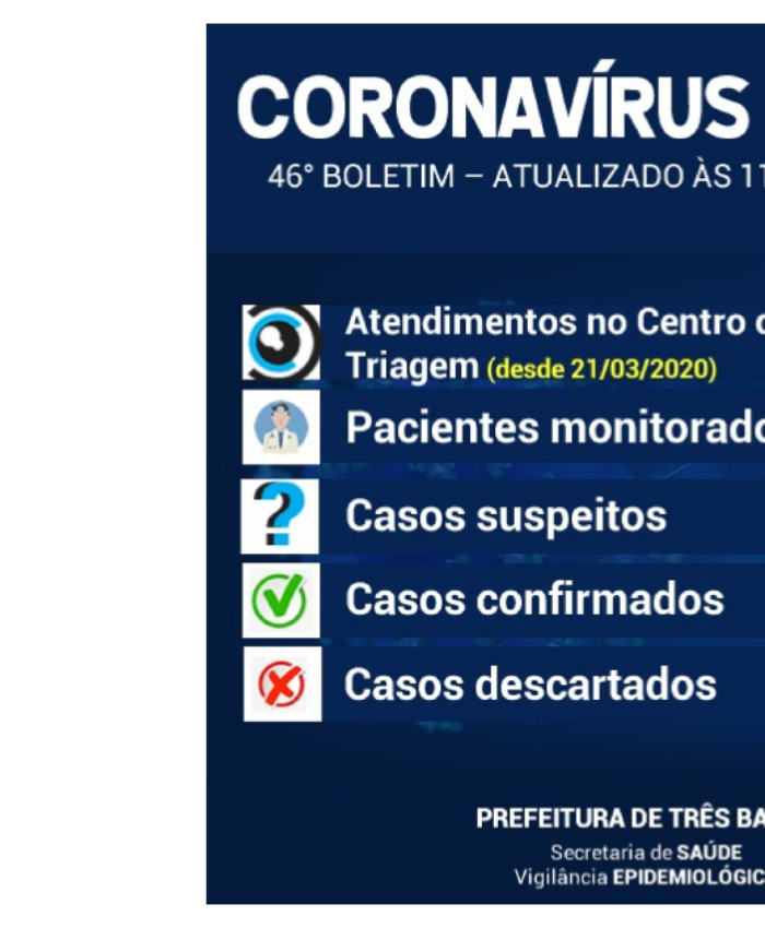 Coronavírus: 15 pacientes com sintomas gripais estão sendo monitorados em Três Barras