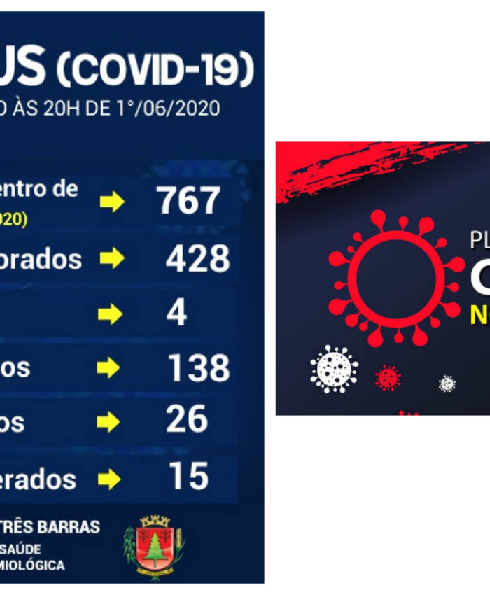 Coronavírus: Três Barras soma mais 14 casos e chega a 138 infectados