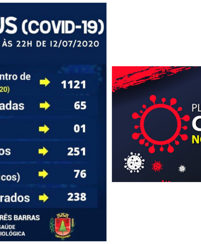 Covid-19: 117° Boletim Epidemiológico da Prefeitura de Três Barras