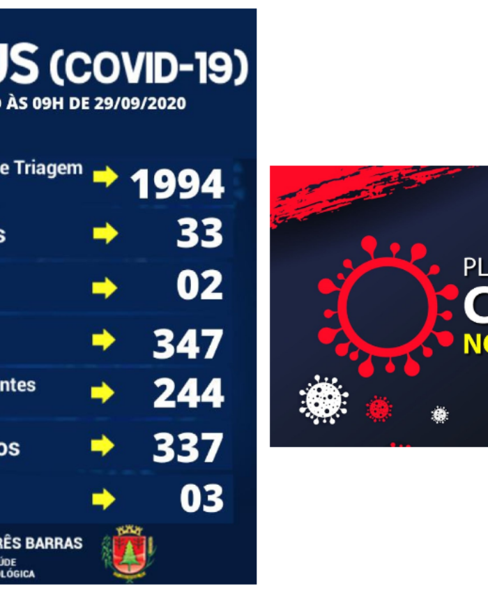 Covid-19: 188° Boletim Epidemiológico da Prefeitura de Três Barras