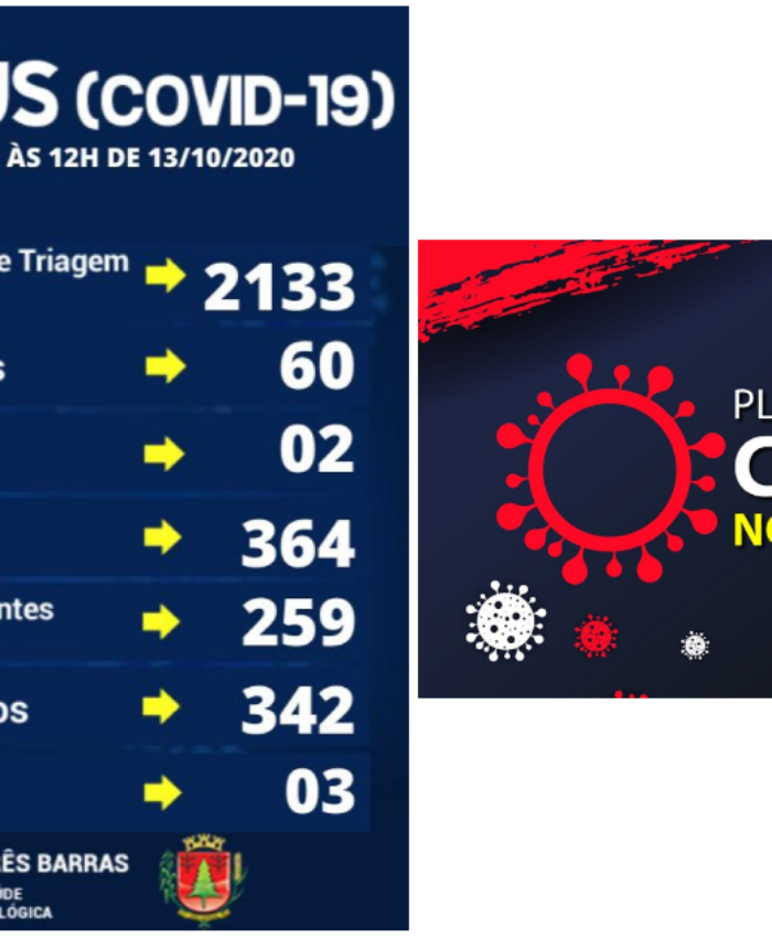 Covid-19: 200° Boletim Epidemiológico da Prefeitura de Três Barras
