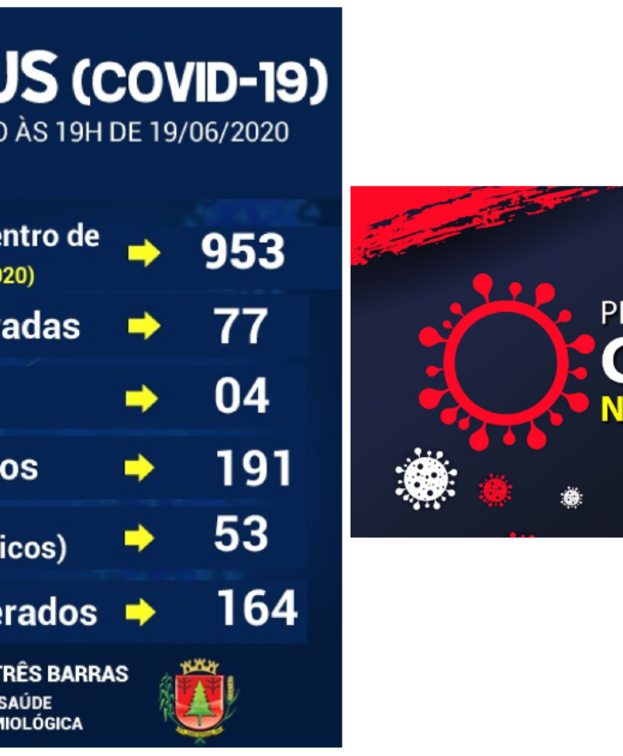 Covid-19: 220 pessoas testaram negativo nesta sexta-feira; registrados 11 novos casos positivos