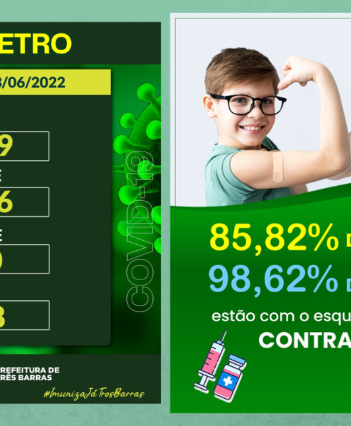 Covid-19: 85,82% das crianças e 98,62% dos adolescentes já completaram o esquema vacinal em Três Barras