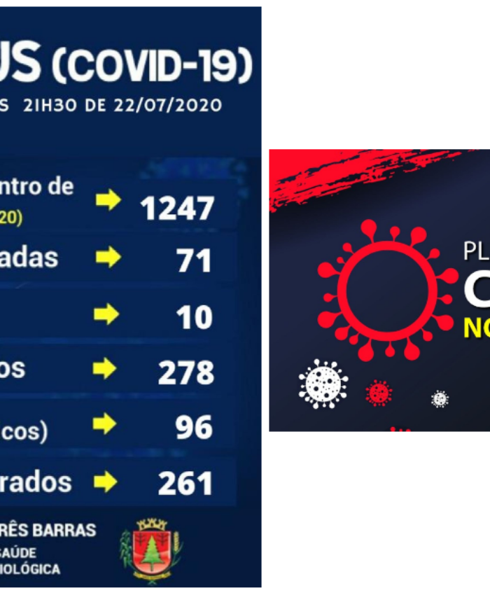 Covid-19: casos positivos desta quarta-feira foram contabilizados para Canoinhas