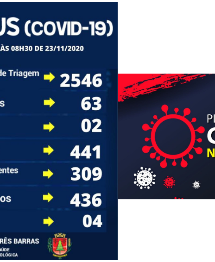 Covid-19: quatro suspeitas descartadas em Três Barras neste final de semana