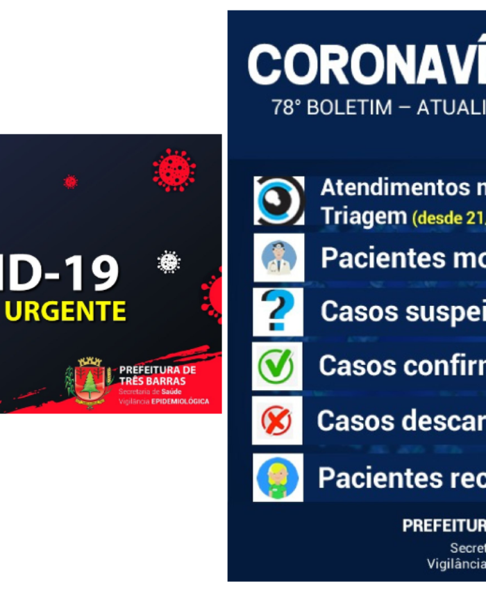Covid-19: Três Barras chega a 143 infectados nesta terça-feira