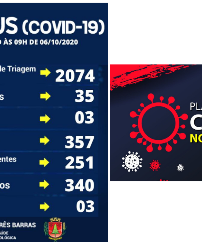 Covid-19: Três Barras têm duas altas de positivados e um novo caso da doença
