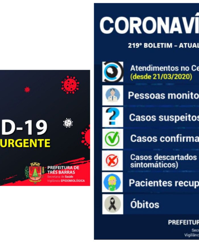 Covid-19: Três Barras têm duas novas altas de positivados e uma suspeita descartada