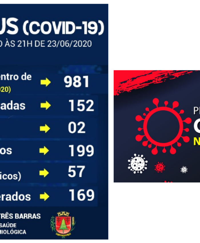 Covid-19: Três Barras têm mais quatro pacientes recuperados, 254 resultados negativos e sete positivos