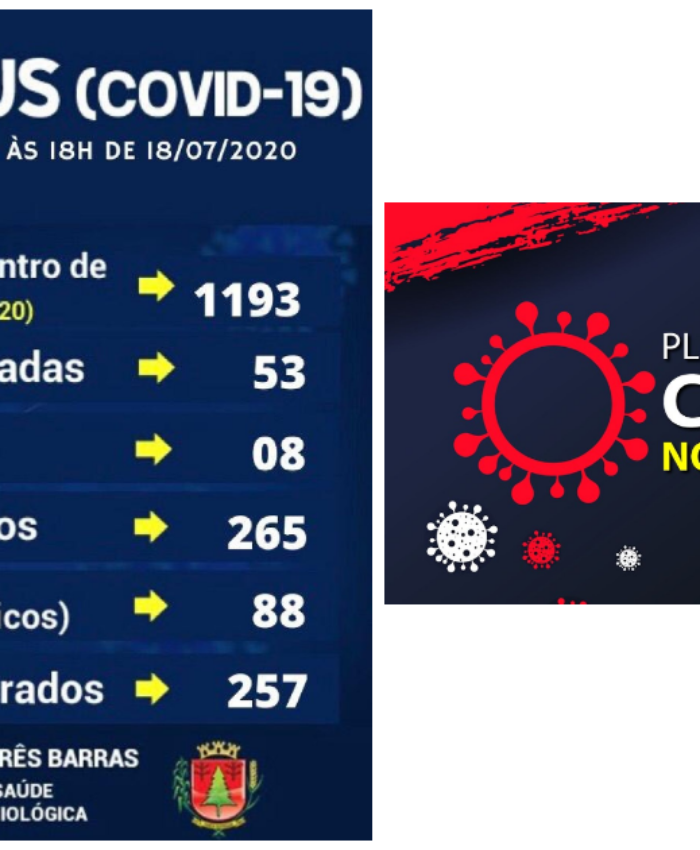 Covid-19: Três Barras registra um caso positivo e duas suspeitas descartadas neste sábado