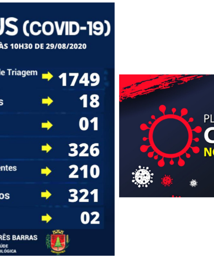 Descartadas duas novas suspeitas da covid-19 em pacientes de Três Barras