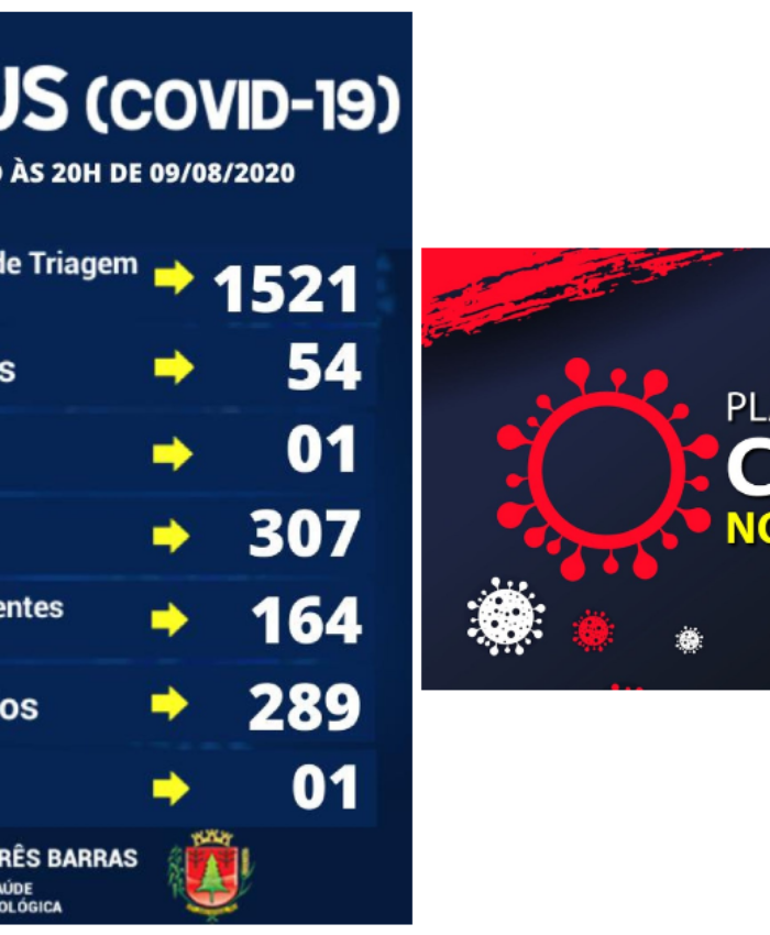 Descartadas oito suspeitas da covid-19 em Três Barras neste domingo