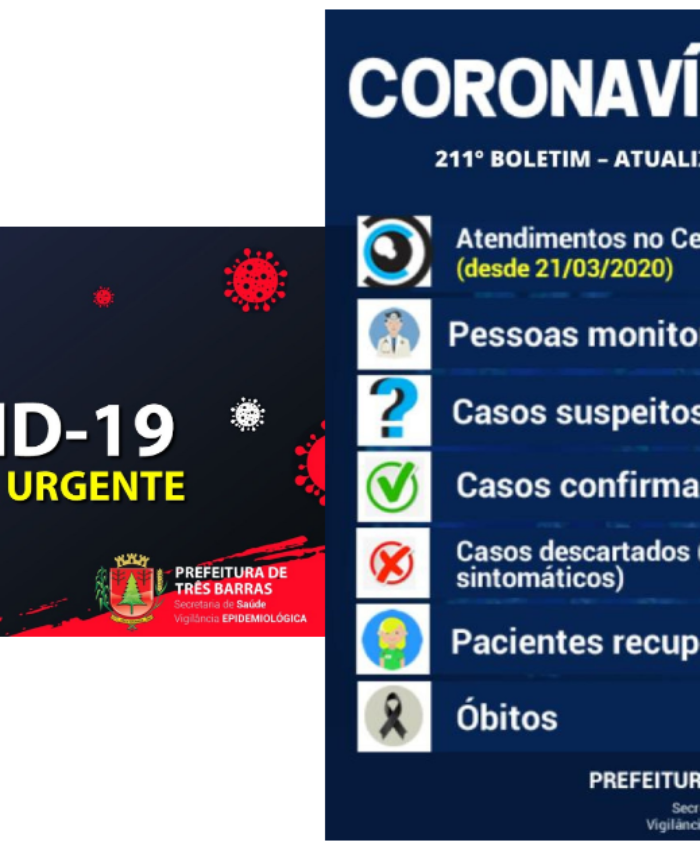 Descartadas três suspeitas de covid-19 em Três Barras
