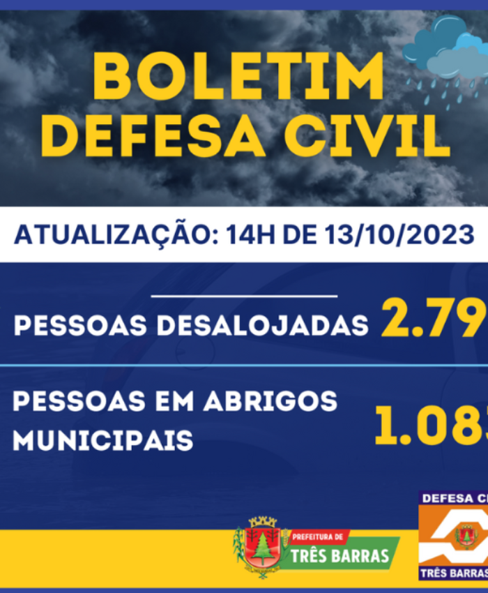 Enchente: chega a 2.796 o número de pessoas desalojadas em Três Barras