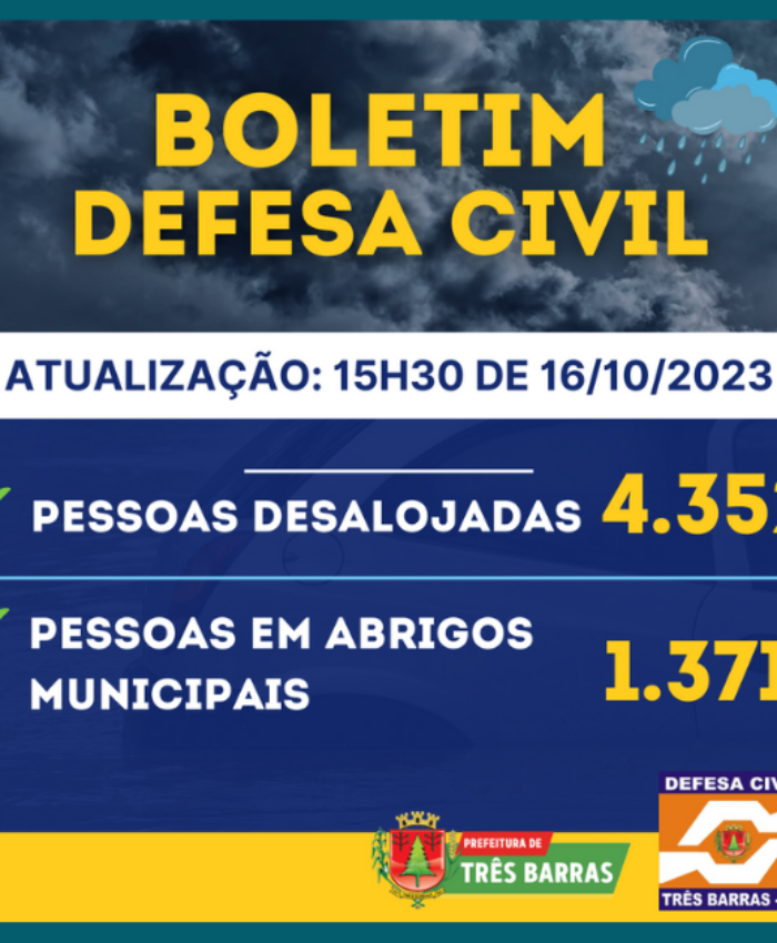Enchente: Três Barras não registra novos desalojados há dois dias; 1371 pessoas continuam em abrigos públicos