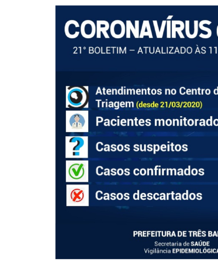 Exame descarta Covid-19 para mulher de 66 anos atendida em Três Barras; 10 pacientes estão sendo monitorados