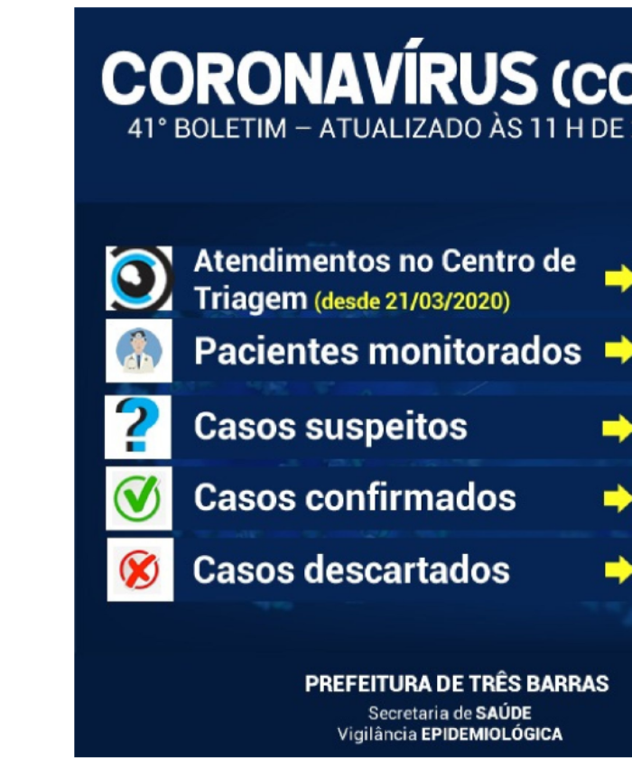 Exames descartam Covid-19 em idosos de Três Barras; Nova coleta é realizada no município