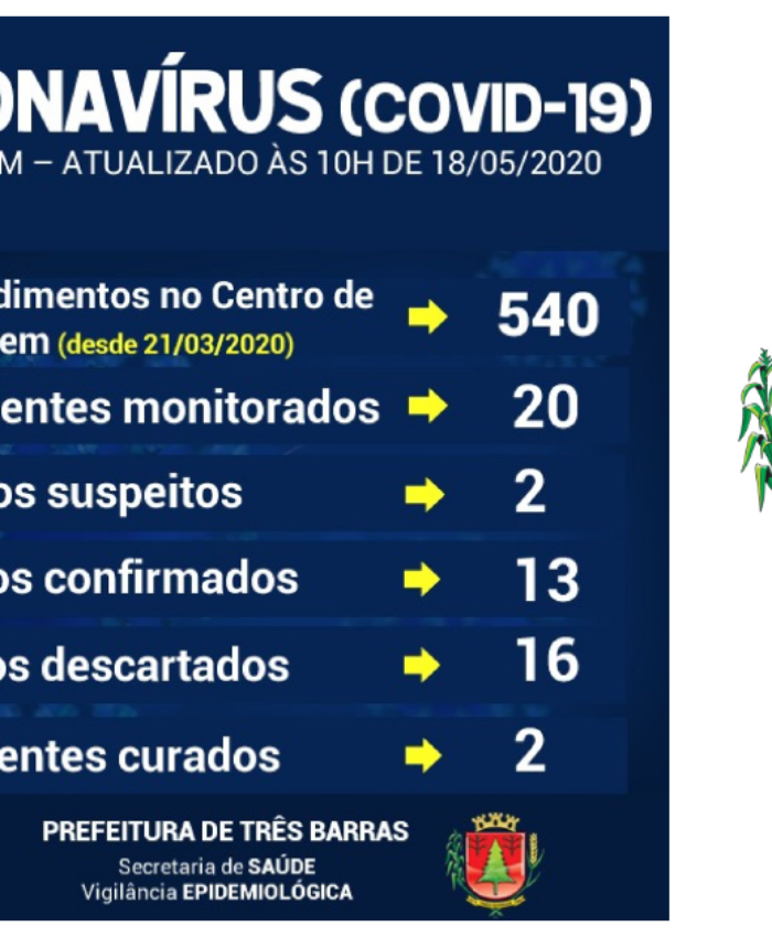 Exames descartam covid-19 em três pacientes do município de Três Barras