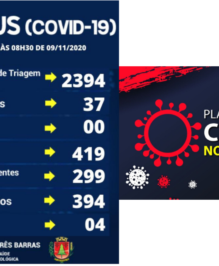 Exames descartam sete suspeitas de covid-19 em Três Barras