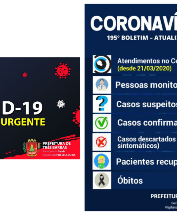 Há dois novos casos de covid-19 confirmados em Três Barras