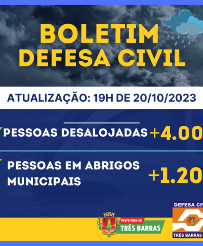 Mais de 1,2 mil pessoas continuam alojadas em abrigos públicos municipais em Três Barras