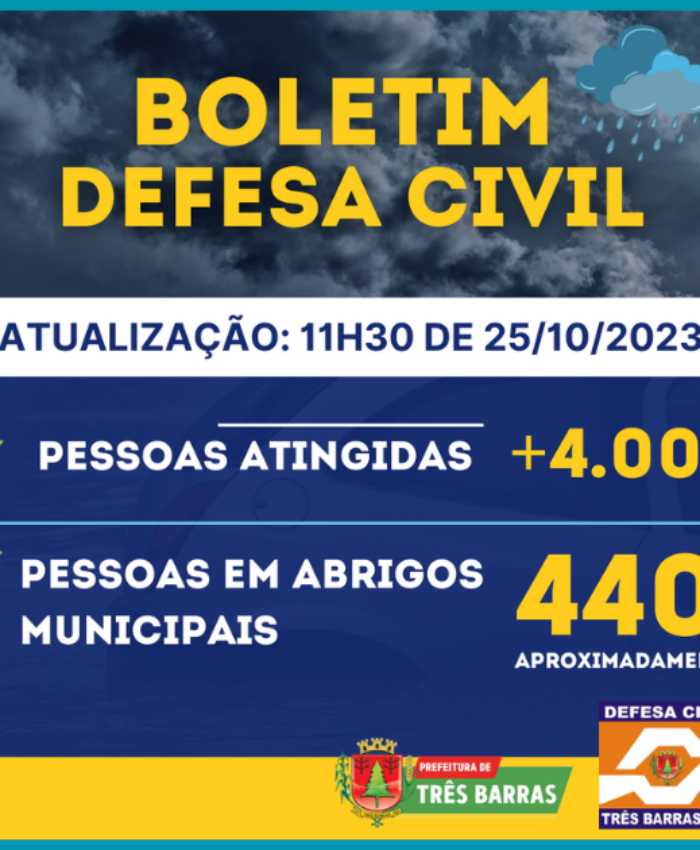 Mais de 600 pessoas deixaram os abrigos públicos de Três Barras nos últimos dois dias