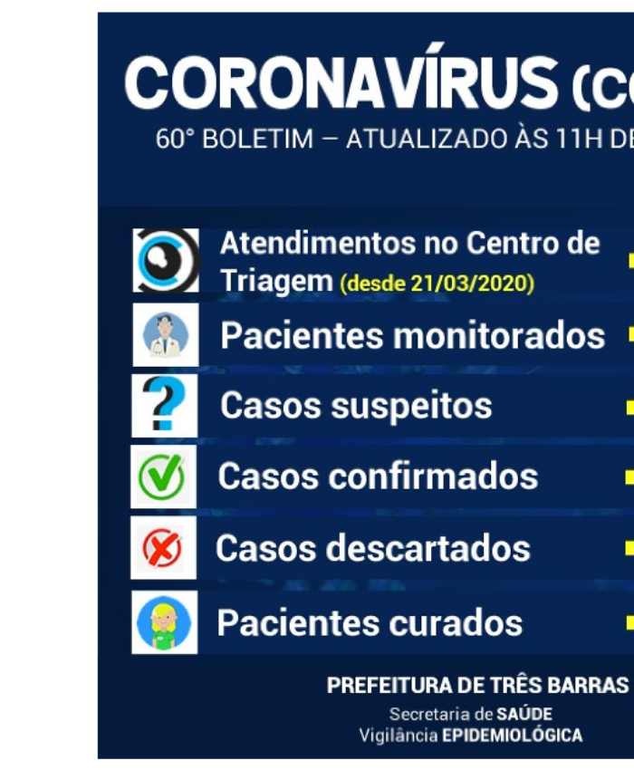Motorista é o segundo paciente curado da covid-19 em Três Barras