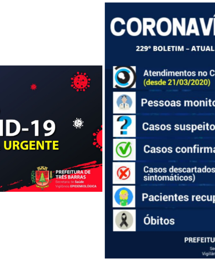 Município de Três Barras já soma 404 recuperados da covid-19