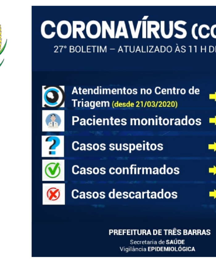 Município de Três Barras registra nova coleta para Covid-19