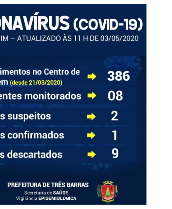 Nova coleta para covid-19 é feita em paciente de Três Barras; Oito pessoas estão sendo monitoradas