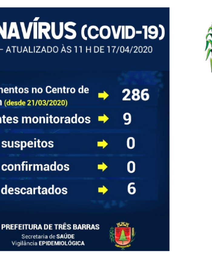 Nove pacientes com sintomas gripais estão sendo monitorados em Três Barras