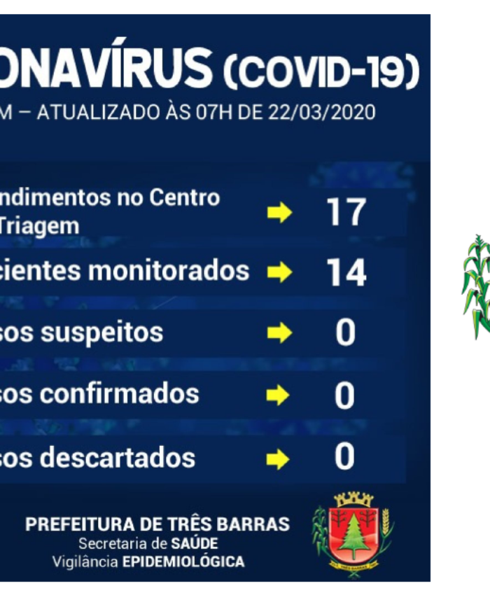 Novo boletim: Centro de Triagem recebeu 17 pacientes no primeiro dia; 14 pessoas estão sendo monitoradas