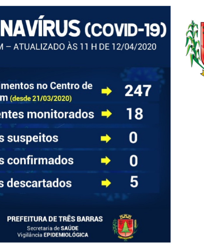 Novo coronavírus: 18 pacientes estão sendo monitorados em Três Barras