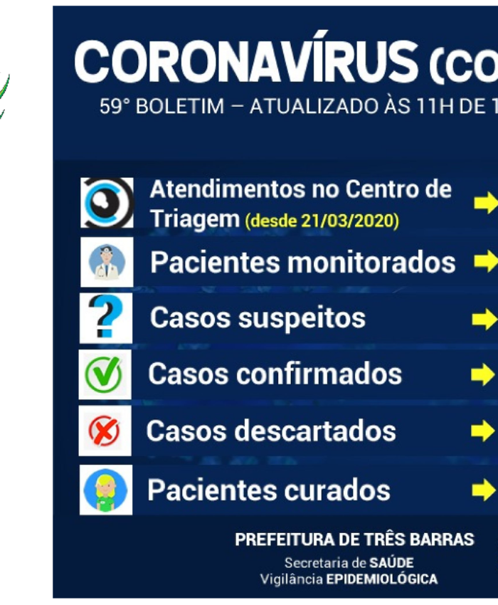 Realizada nova coleta para descartar infecção por covid-19 em paciente de Três Barras