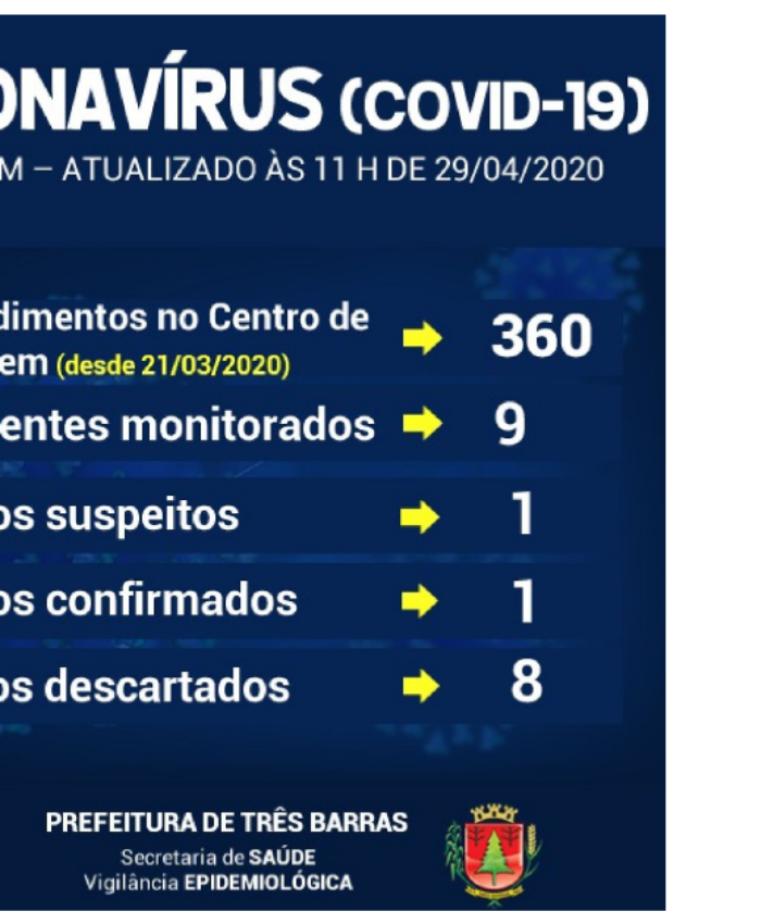 Realizado novo exame para Covid-19 no município; Nove pessoas estão sendo monitoradas